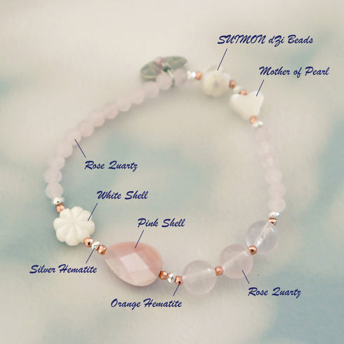 【Pink! Pink! Pink!】水紋天珠×ローズクォーツ×ピンクシェル×マザーオブパール ブレスレット